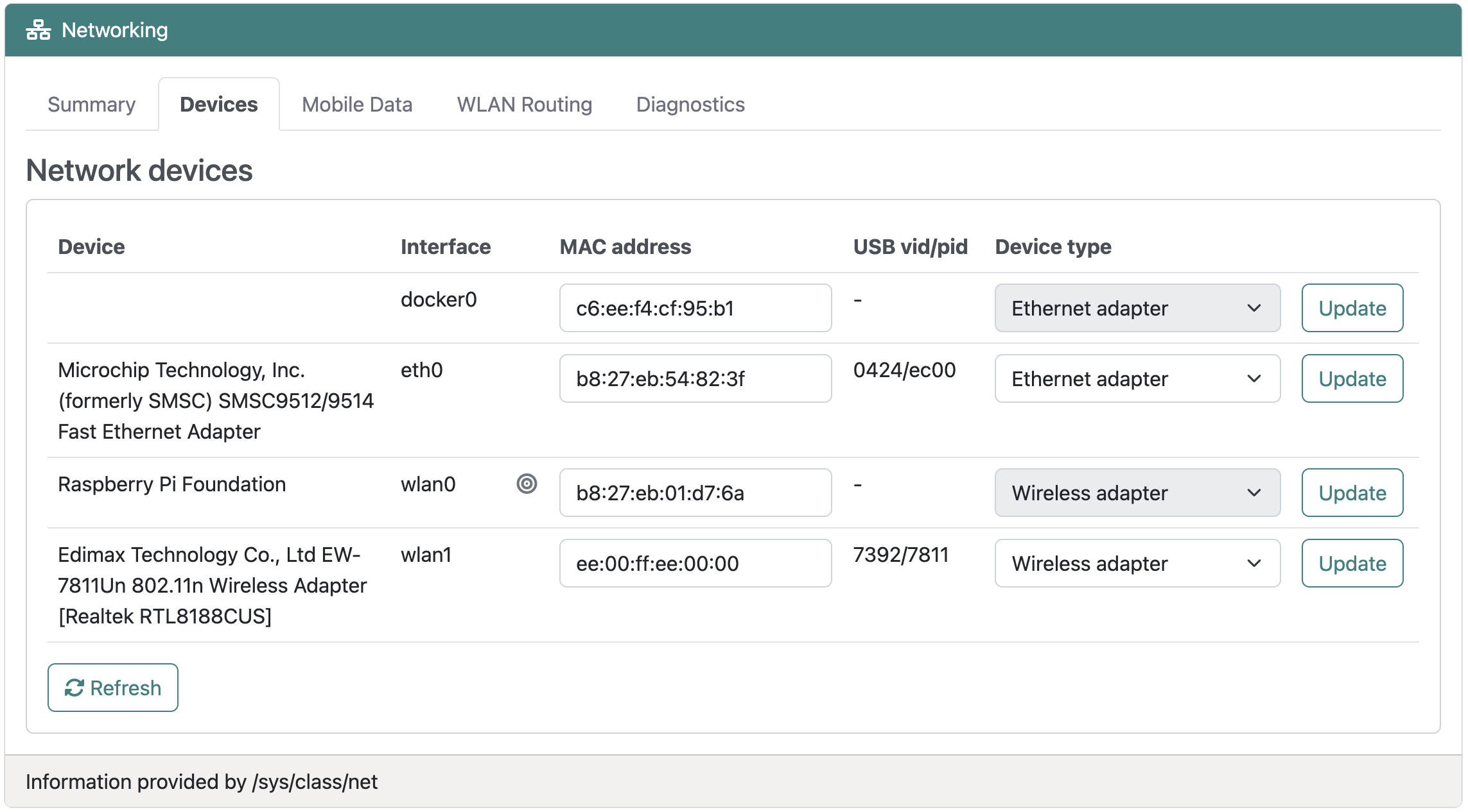 Networking: Network devices